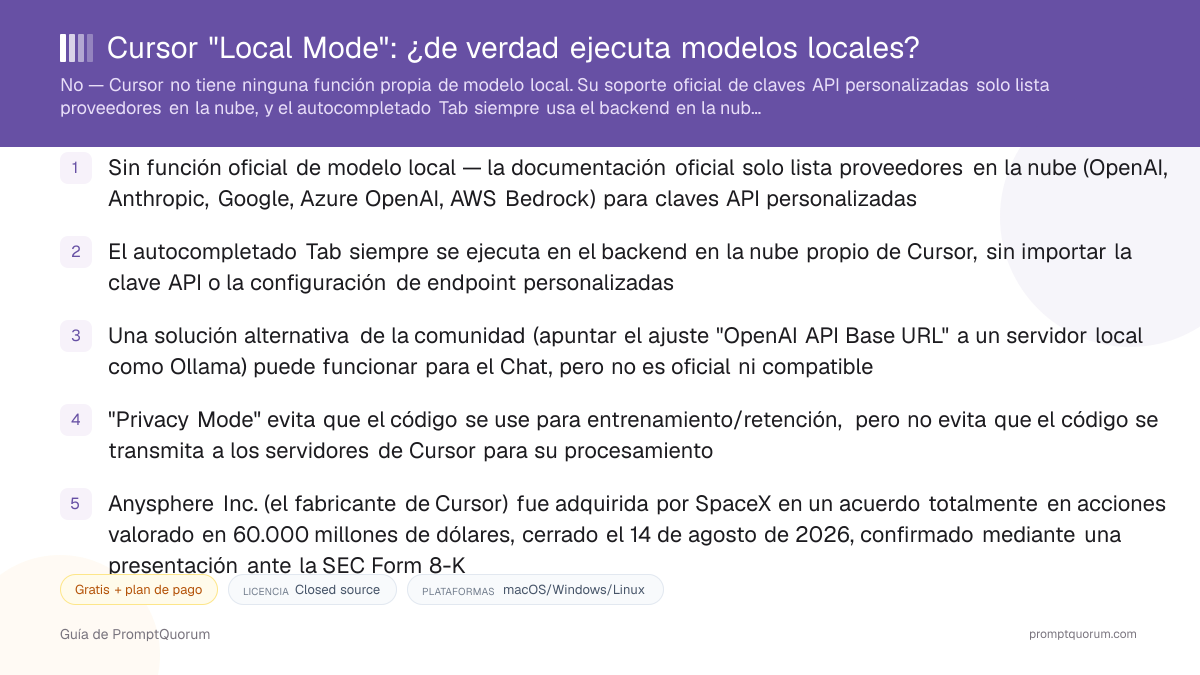 Cursor "Local Mode": ¿de verdad ejecuta modelos locales?