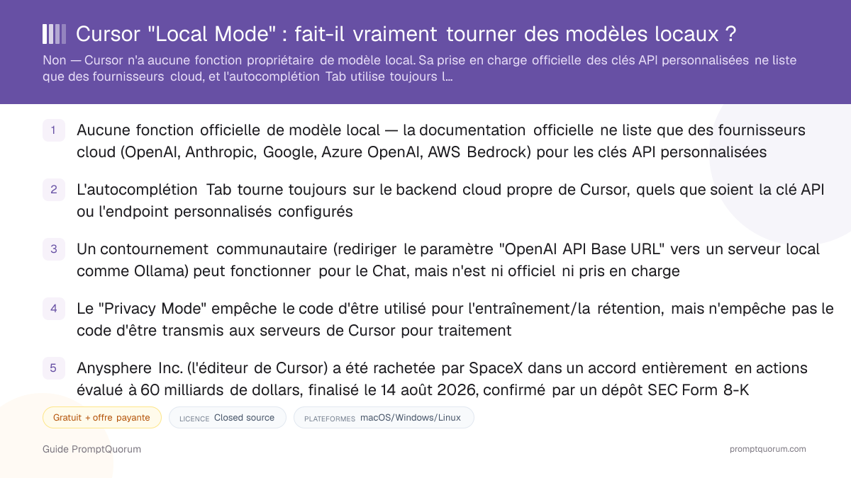 Cursor "Local Mode" : fait-il vraiment tourner des modèles locaux ?