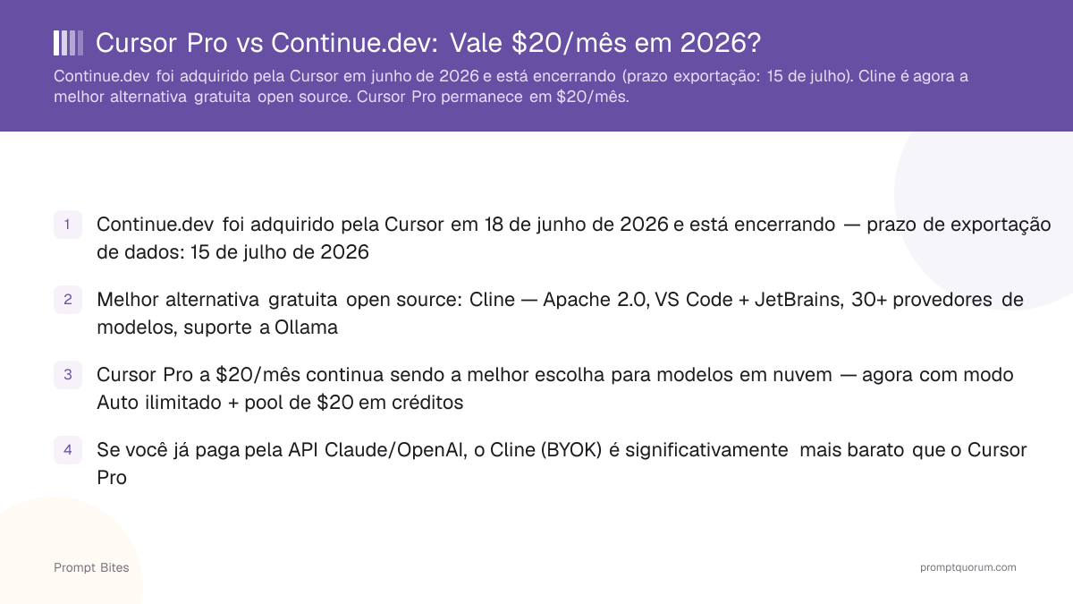 Cursor Pro vs Continue.dev: Vale $20/mês em 2026?