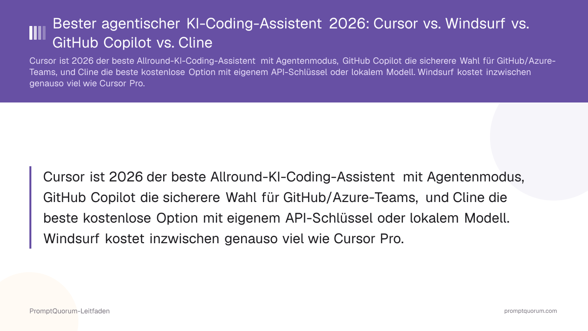 Bester agentischer KI-Coding-Assistent 2026: Cursor vs. Windsurf vs. GitHub Copilot vs. Cline