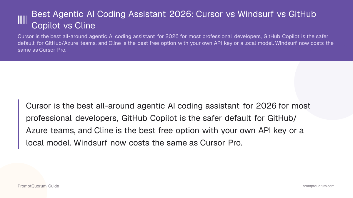 Best Agentic AI Coding Assistant 2026: Cursor vs Windsurf vs GitHub Copilot vs Cline