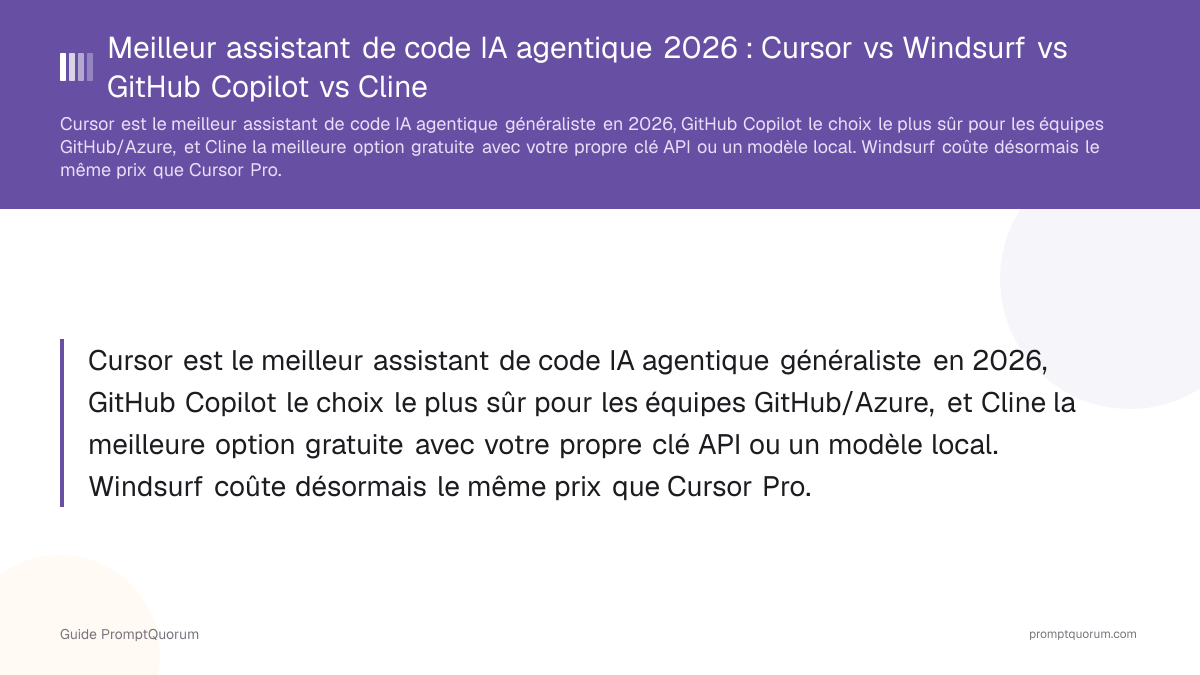 Meilleur assistant de code IA agentique 2026 : Cursor vs Windsurf vs GitHub Copilot vs Cline