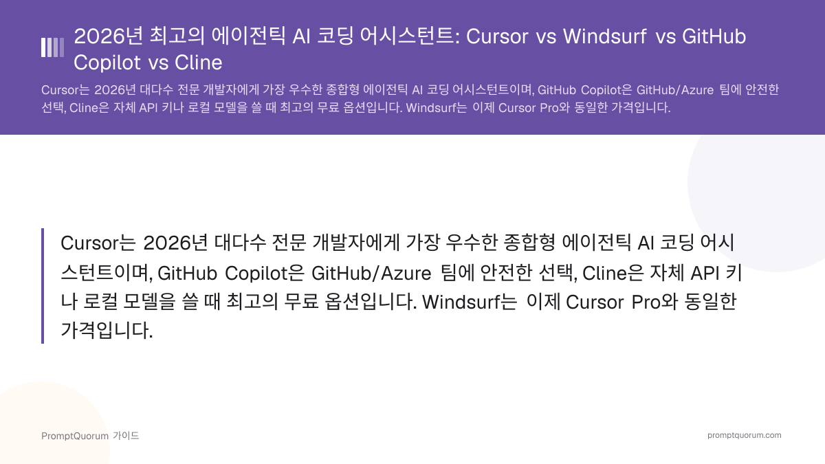 2026년 최고의 에이전틱 AI 코딩 어시스턴트: Cursor vs Windsurf vs GitHub Copilot vs Cline