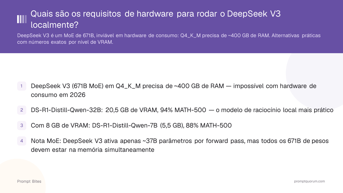 Quais são os requisitos de hardware para rodar o DeepSeek V3 localmente?