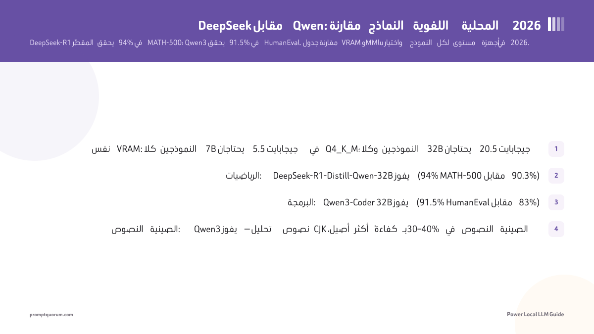 DeepSeek مقابل Qwen: مقارنة النماذج اللغوية المحلية 2026
