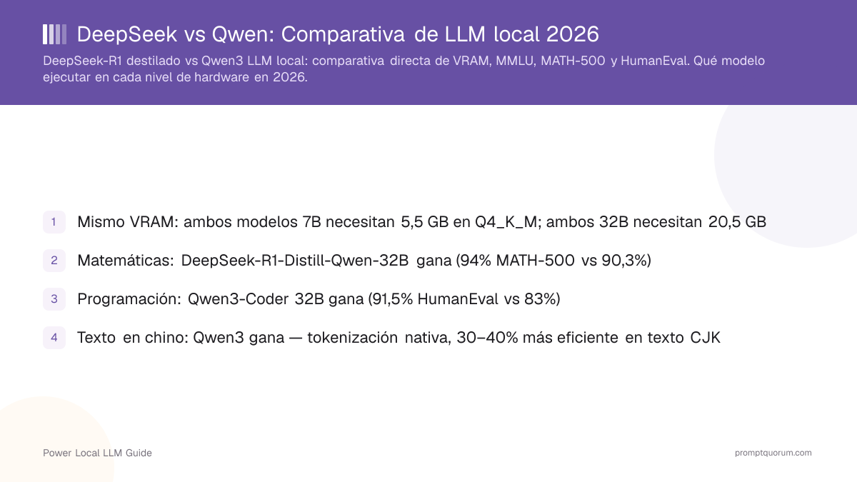 DeepSeek vs Qwen: Comparativa de LLM local 2026