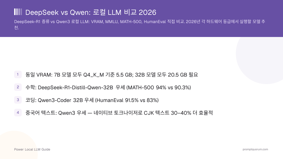 DeepSeek vs Qwen: 로컬 LLM 비교 2026