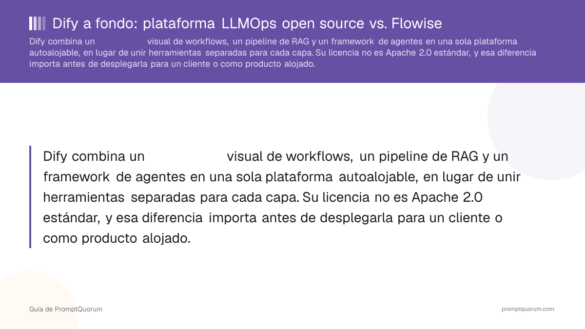 Dify a fondo: plataforma LLMOps open source vs. Flowise