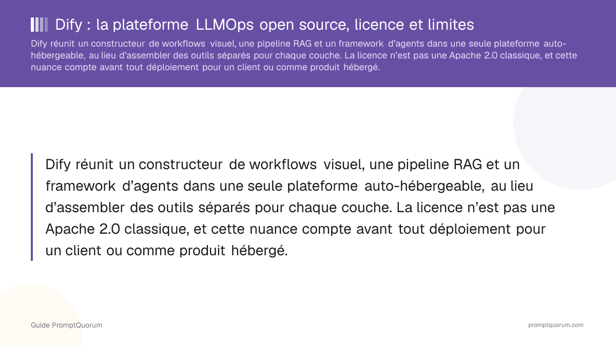 Dify : la plateforme LLMOps open source, licence et limites