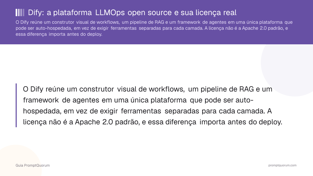 Dify: a plataforma LLMOps open source e sua licença real