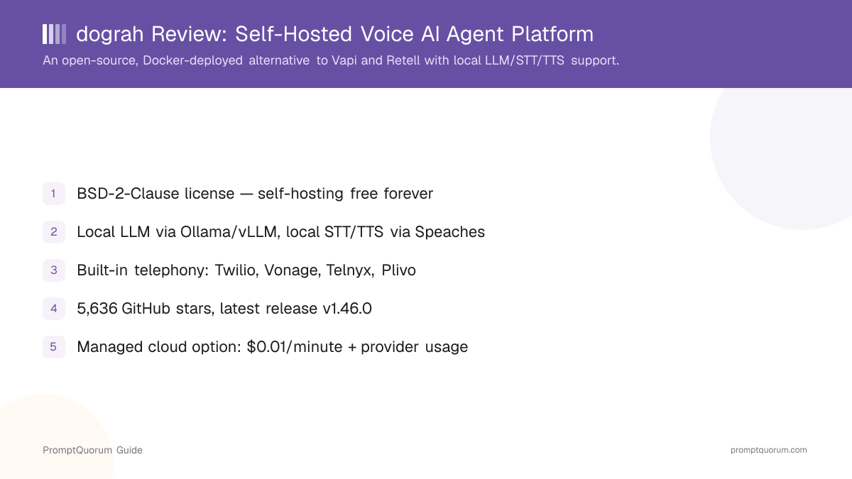 dograh Review: Open-Source, Self-Hosted Voice AI Agent Platform