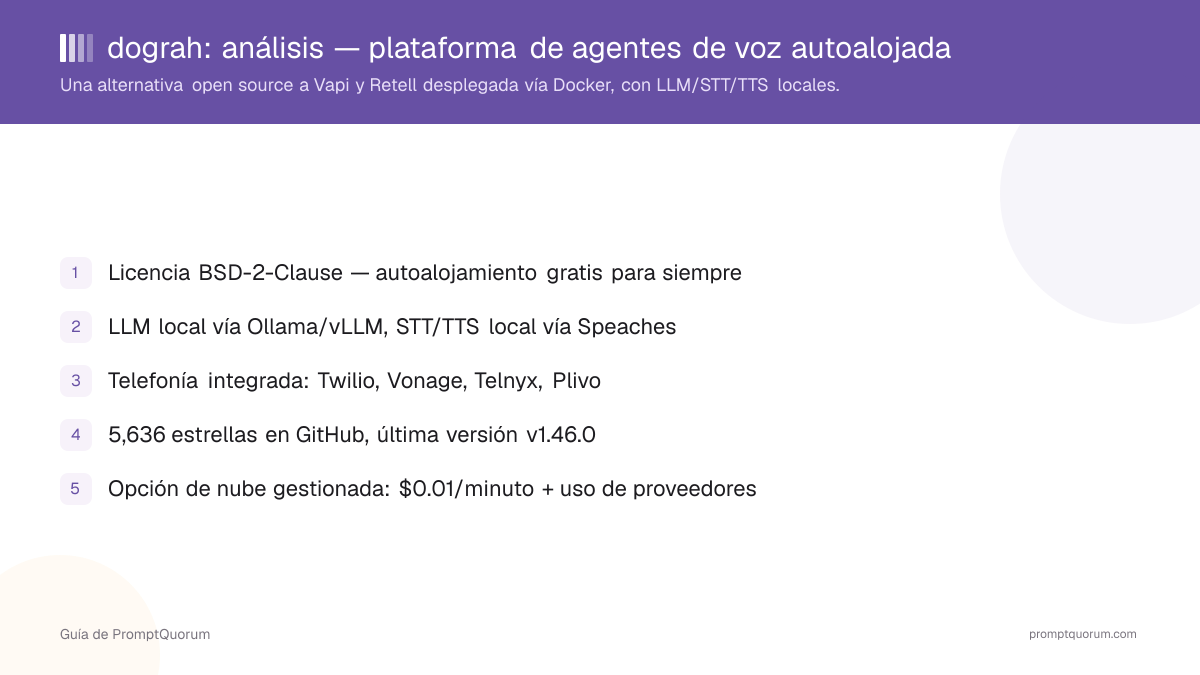 dograh Review: plataforma open source de agentes de voz autoalojada