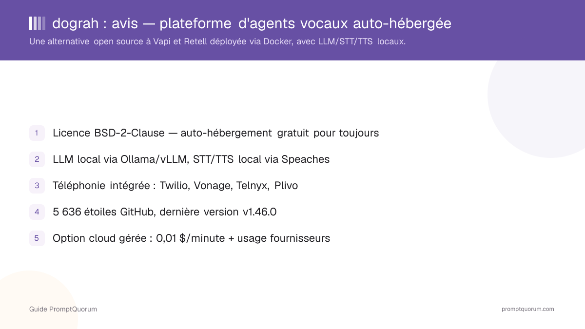 dograh Review : plateforme open source d'agents vocaux auto-hébergée