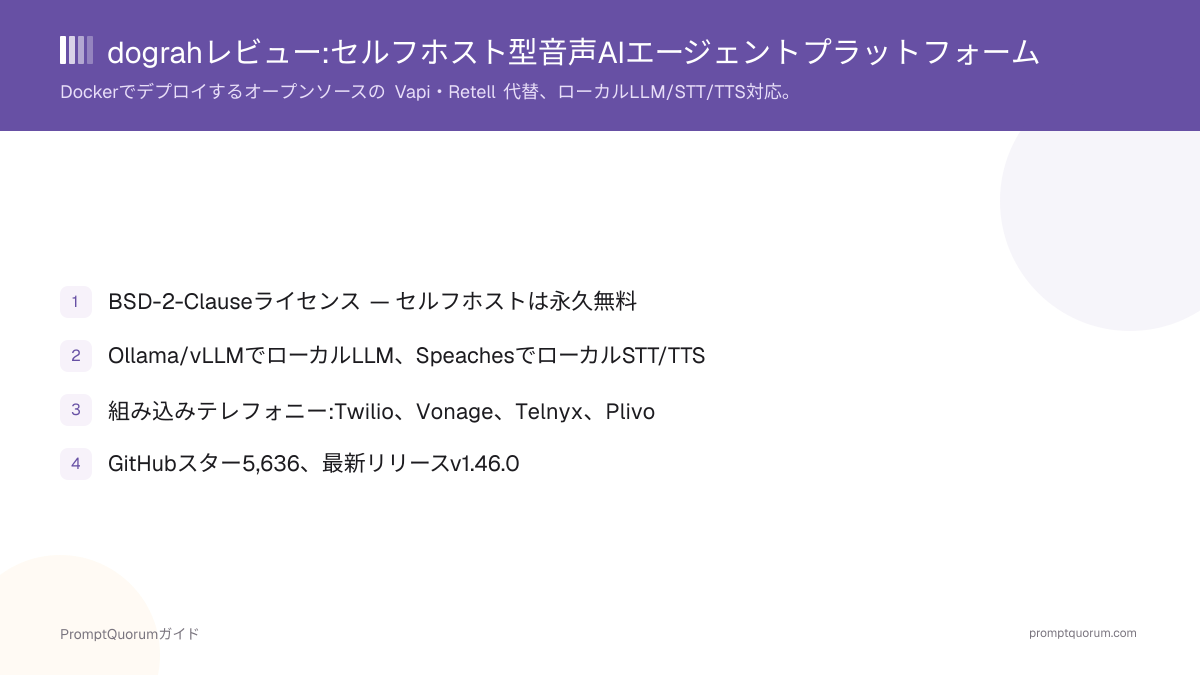 dograhレビュー:セルフホスト型オープンソース音声AIエージェントプラットフォーム
