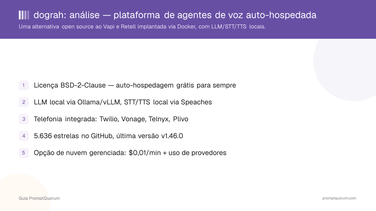 dograh Review: plataforma open source de agentes de voz auto-hospedada