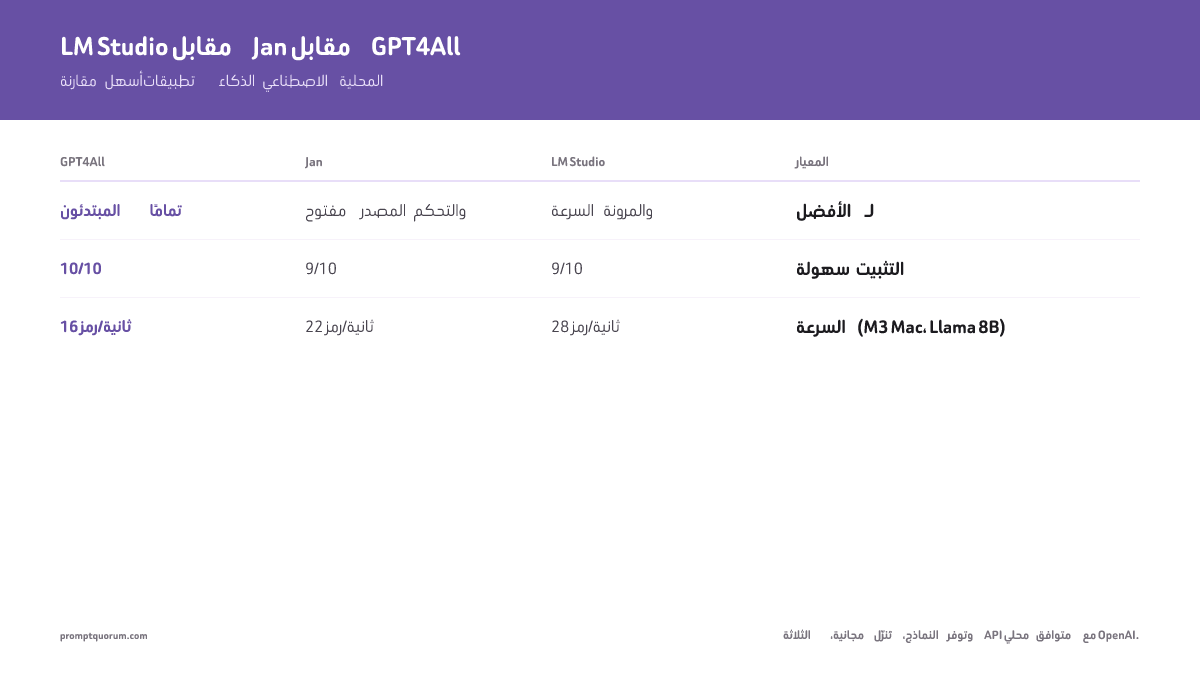 أسهل تطبيق ذكاء اصطناعي محلي لنظامي Windows وMac وLinux (2026)