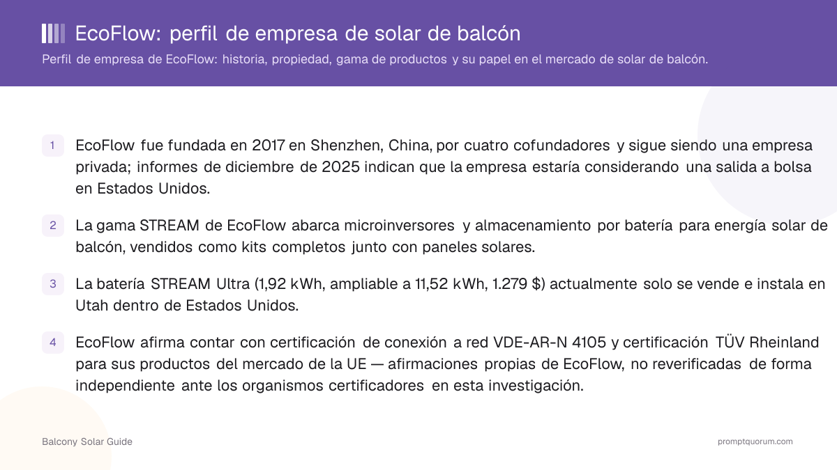 EcoFlow: perfil de empresa de solar de balcón