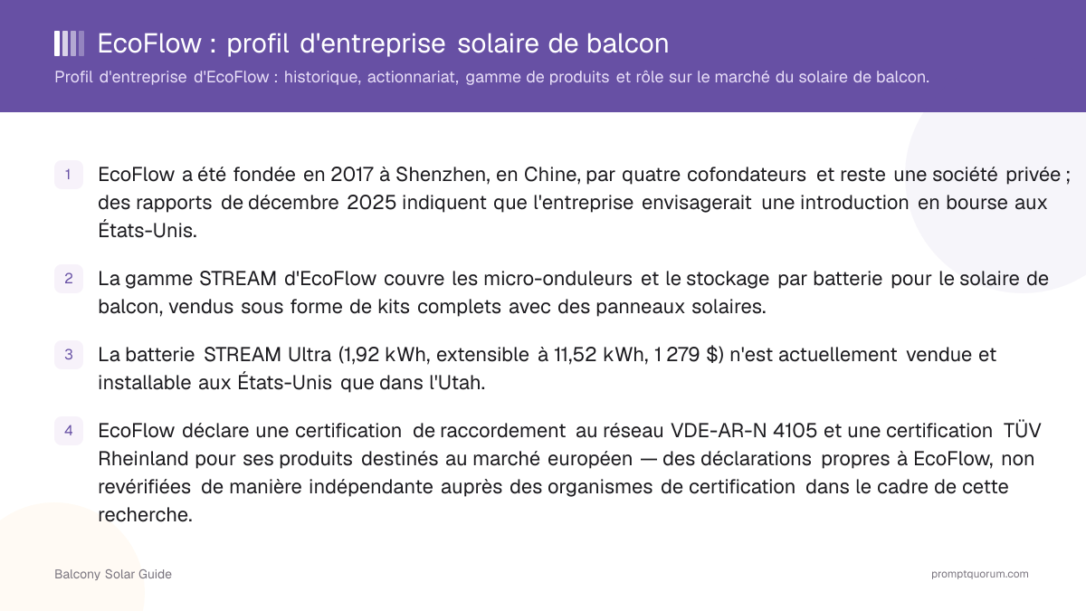 EcoFlow : profil d'entreprise solaire de balcon