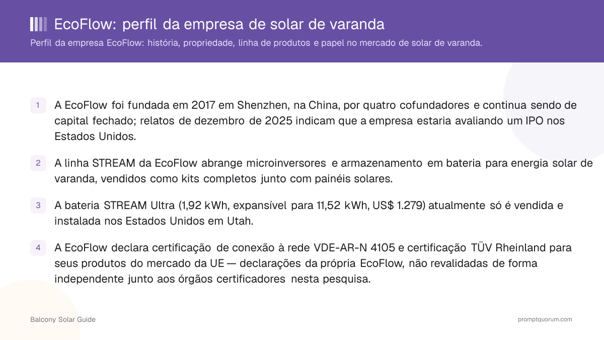 EcoFlow: perfil da empresa de solar de varanda