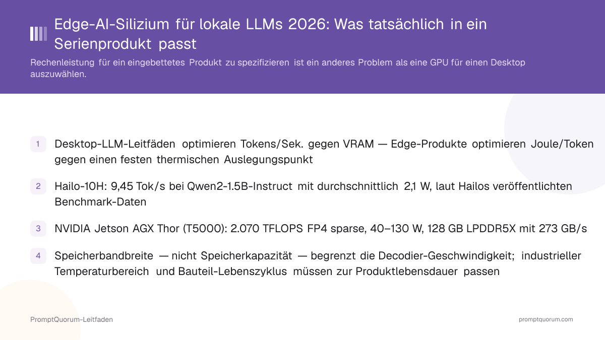Edge-AI-Silizium für lokale LLMs 2026: Was tatsächlich in ein Serienprodukt passt