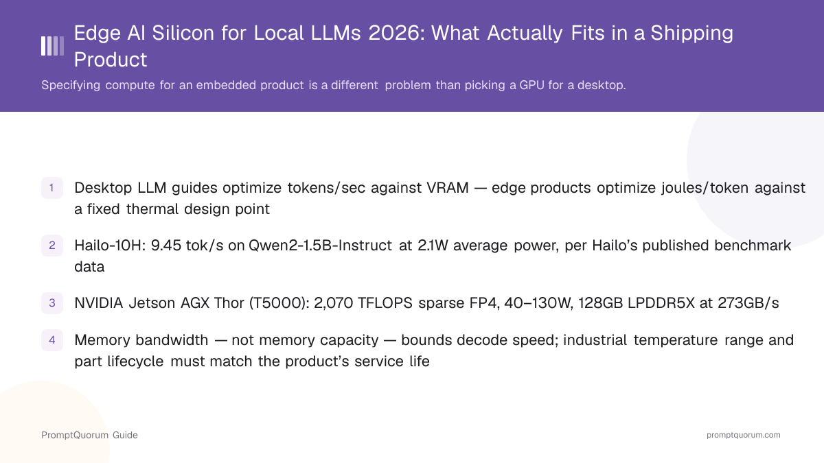 Edge AI Silicon for Local LLMs 2026: What Actually Fits in a Shipping Product