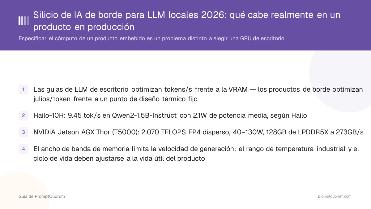 Silicio de IA de borde para LLM locales 2026: qué cabe realmente en un producto en producción