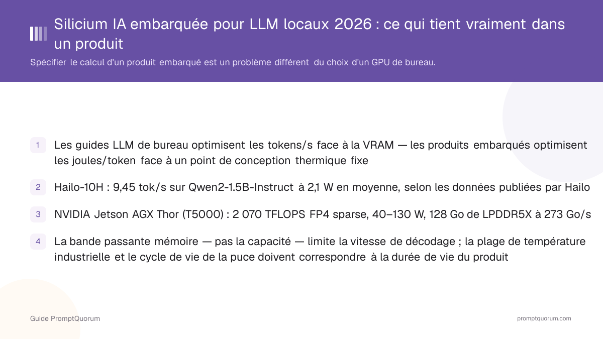 Silicium IA embarquée pour LLM locaux 2026 : ce qui tient vraiment dans un produit