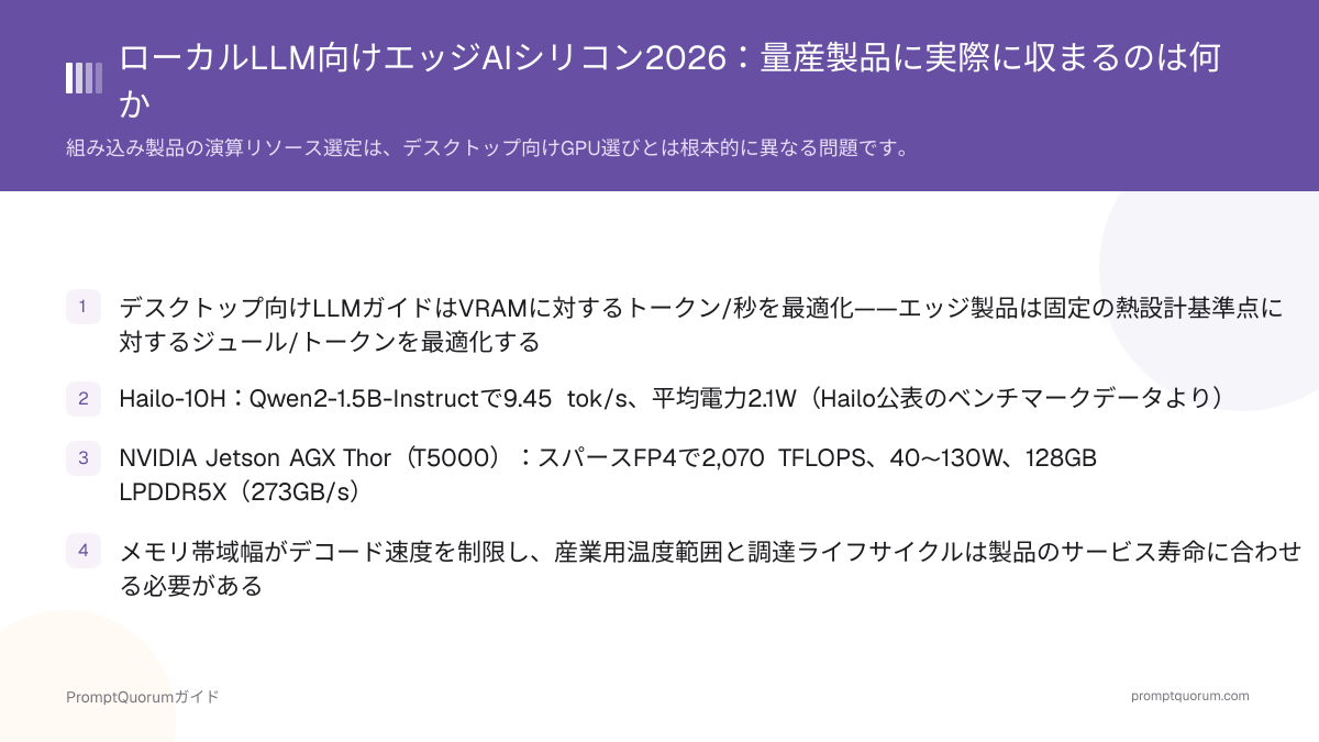 ローカルLLM向けエッジAIシリコン2026:量産製品に実際に収まるのは何か