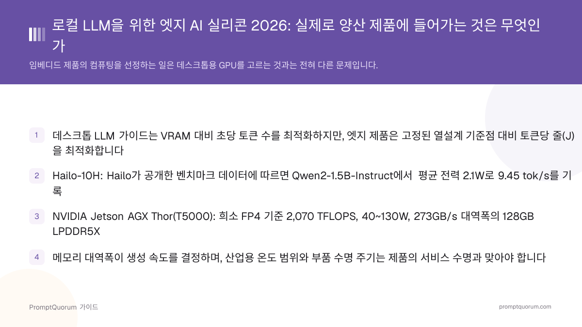로컬 LLM을 위한 엣지 AI 실리콘 2026: 실제로 양산 제품에 들어가는 것은 무엇인가