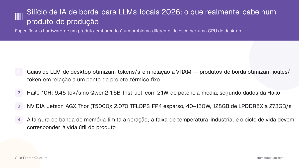 Silício de IA de borda para LLMs locais 2026: o que realmente cabe num produto de produção