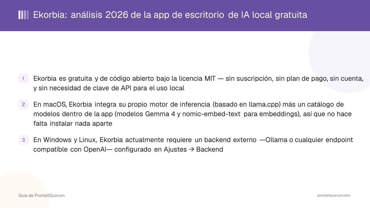 Ekorbia: análisis 2026 de la app de escritorio de IA local gratuita