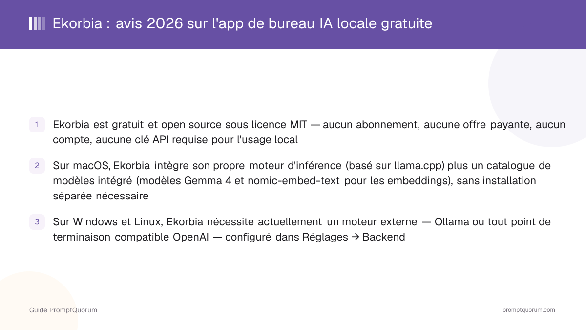 Ekorbia : avis 2026 sur l'app de bureau IA locale gratuite