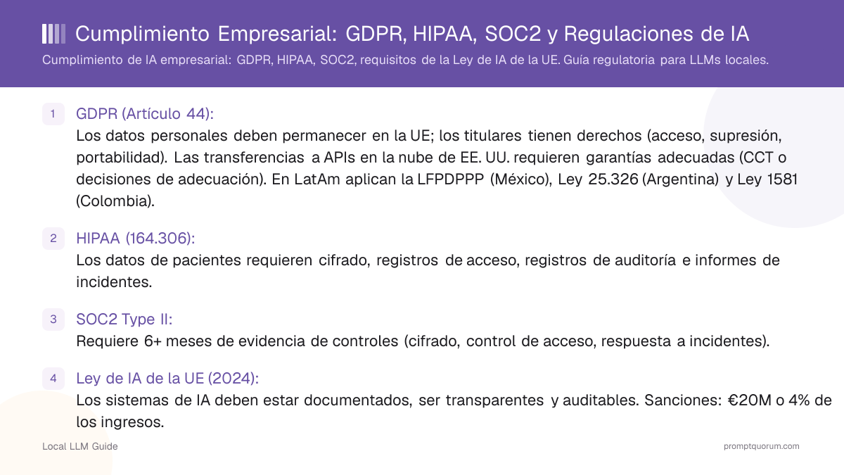 Cumplimiento Empresarial: GDPR, HIPAA, SOC2 y Regulaciones de IA