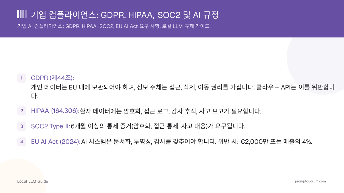 기업 컴플라이언스: GDPR, HIPAA, SOC2 및 AI 규정