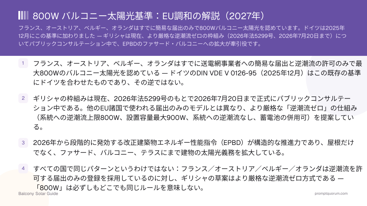 800W バルコニー太陽光基準:EU調和の解説(2027年)