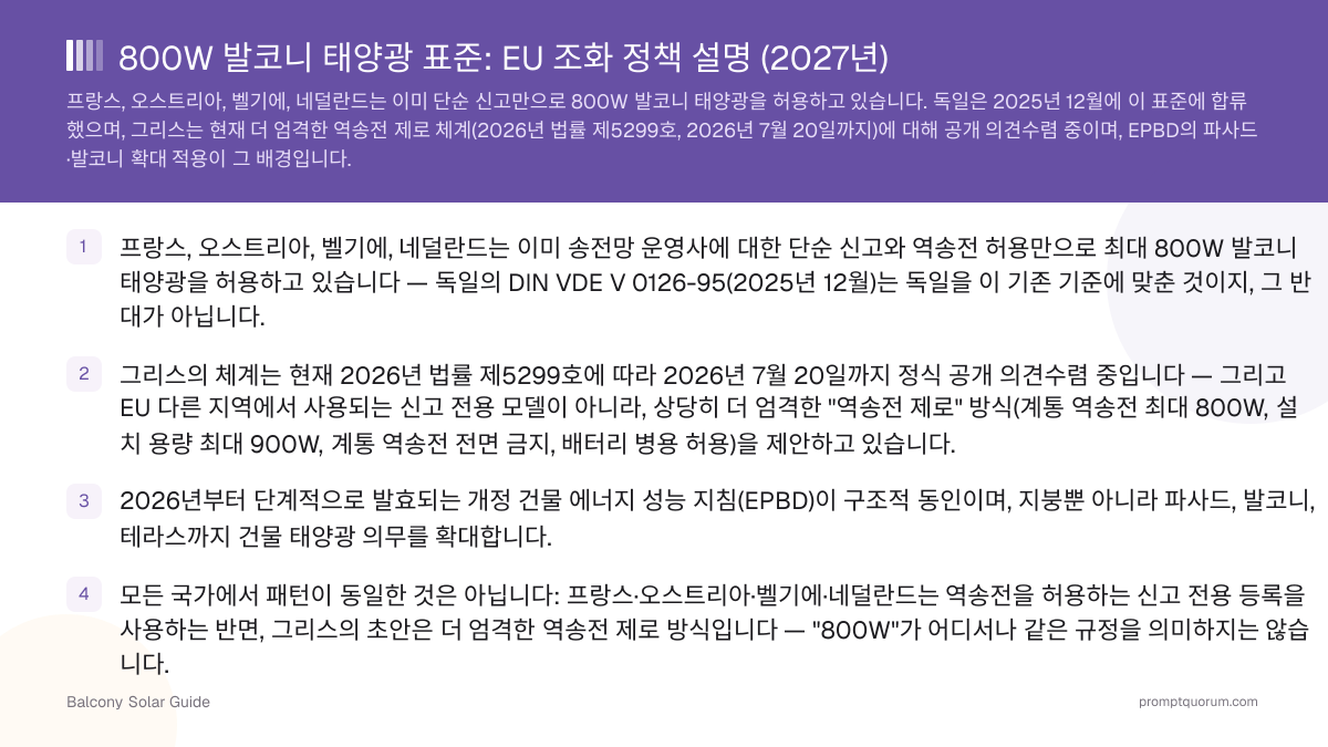 800W 발코니 태양광 표준: EU 조화 정책 설명 (2027년)