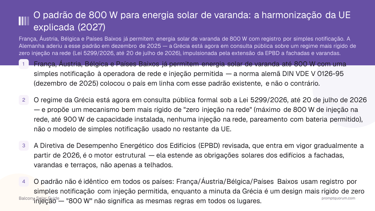O padrão de 800 W para energia solar de varanda: a harmonização da UE explicada (2027)