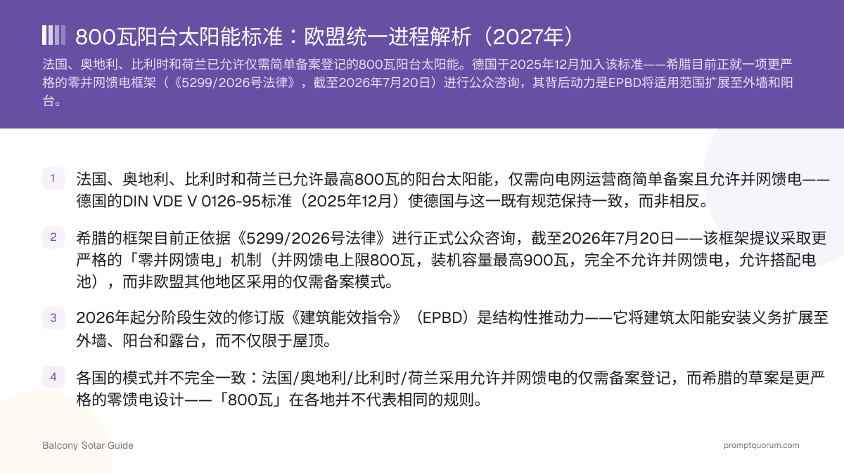 800瓦阳台太阳能标准:欧盟统一进程解析(2027年)