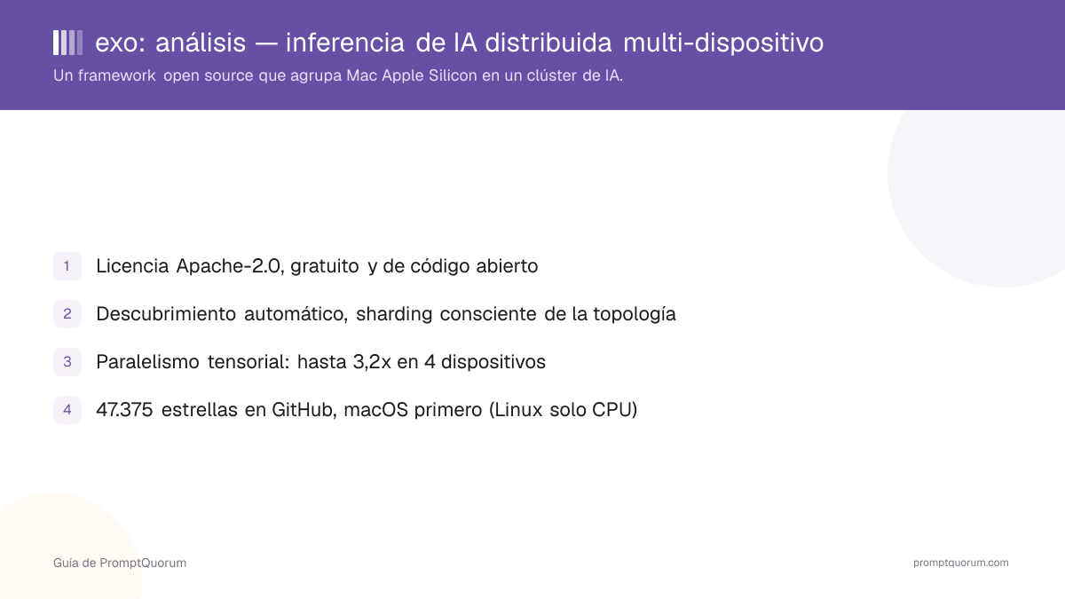 exo Review: inferencia de IA distribuida en múltiples dispositivos