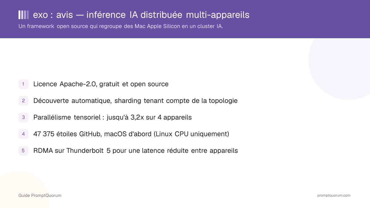exo Review : inférence IA distribuée sur plusieurs appareils