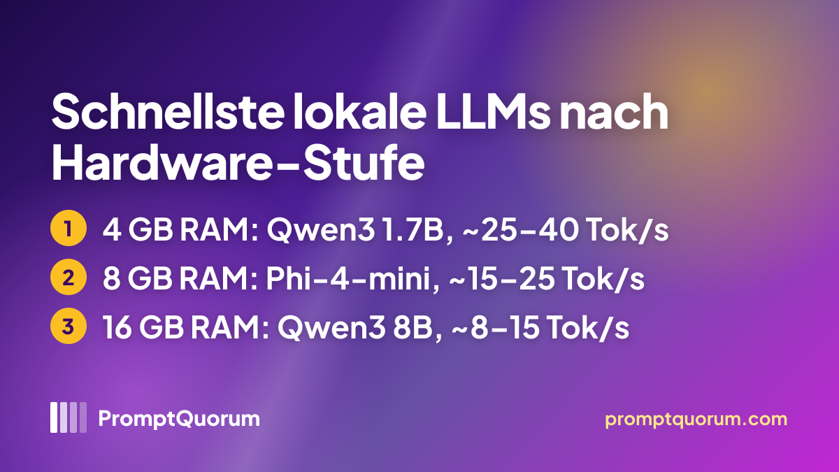 Schnellste lokale LLMs für Low-End-PCs 2026: CPU-only-Guide