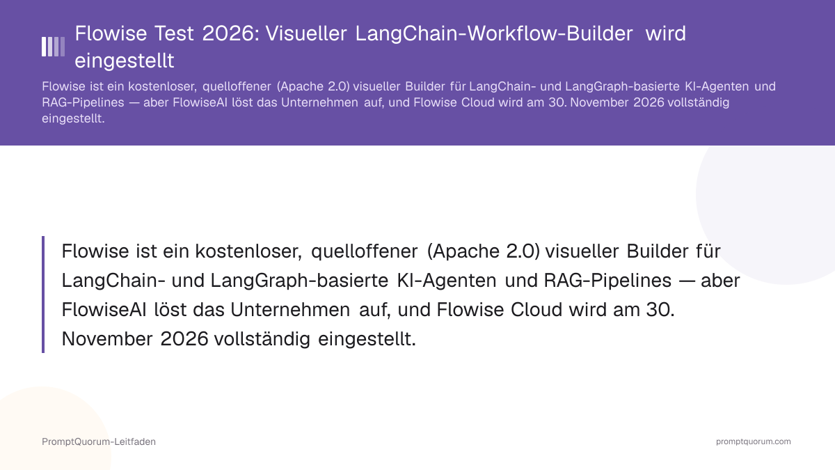 Flowise Test 2026: Visueller LangChain-Workflow-Builder wird eingestellt