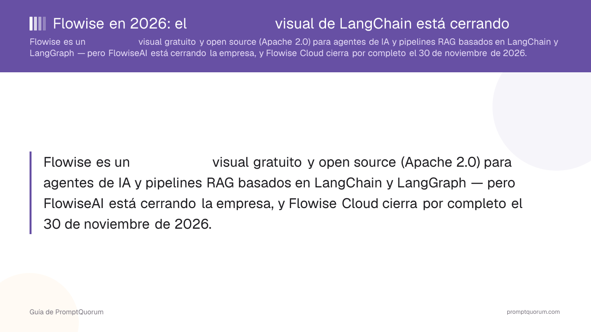 Flowise en 2026: el constructor visual de LangChain está cerrando