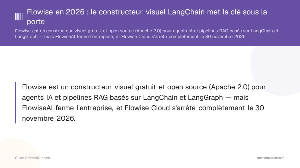 Flowise en 2026 : le constructeur visuel LangChain met la clé sous la porte
