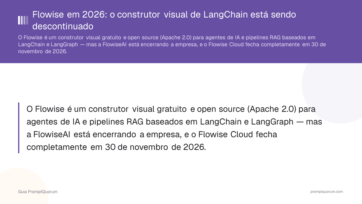 Flowise em 2026: o construtor visual de LangChain está sendo descontinuado