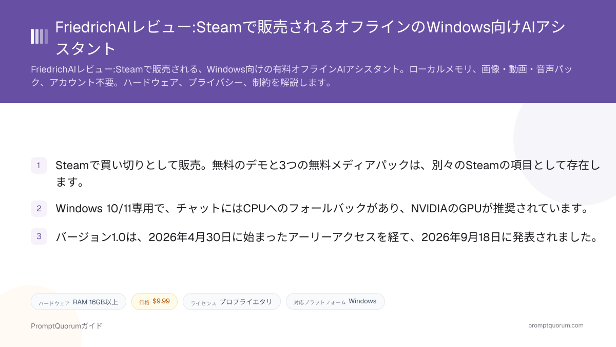 FriedrichAIレビュー:Steamで販売されるオフラインのWindows向けAIアシスタント