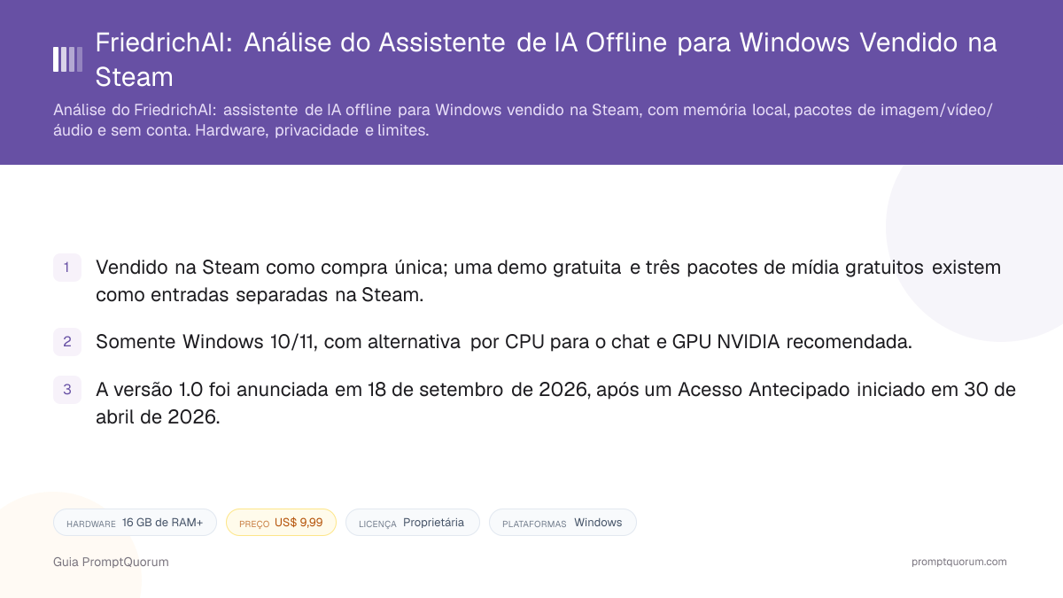 FriedrichAI: Análise do Assistente de IA Offline para Windows Vendido na Steam