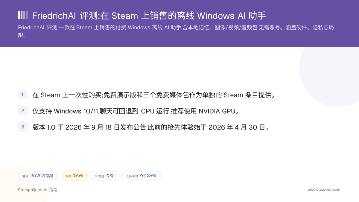FriedrichAI 评测:在 Steam 上销售的离线 Windows AI 助手