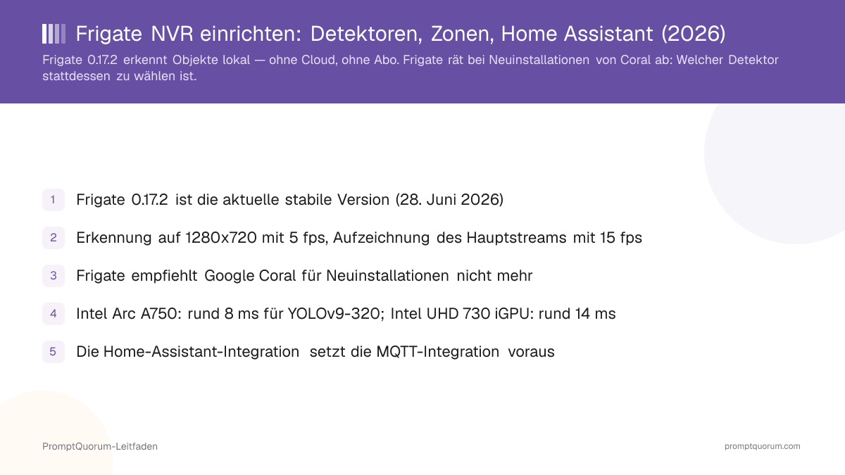 Frigate NVR einrichten: Detektoren, Zonen, Home Assistant (2026)
