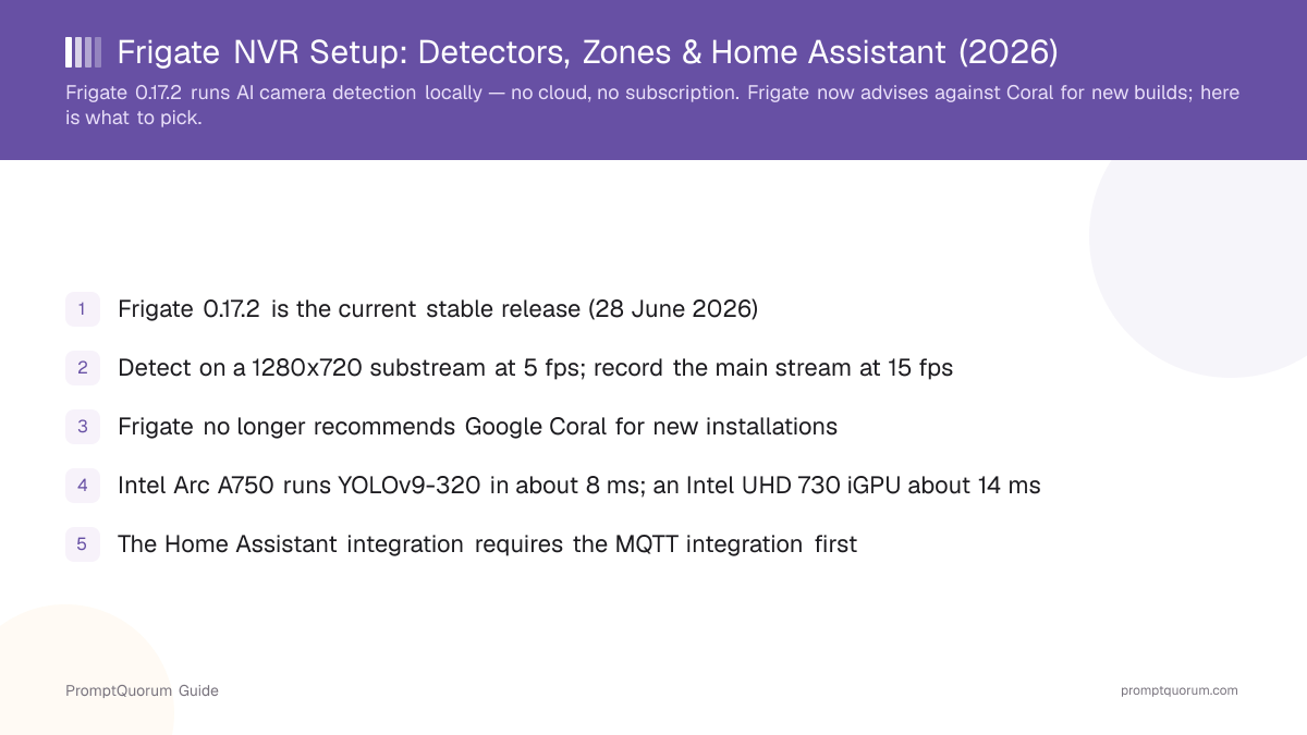 Frigate NVR Setup: Detectors, Zones & Home Assistant (2026)